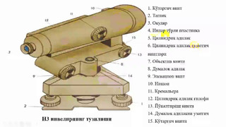 7-дарс Geodeziya