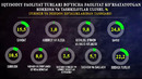 Buxoro viloyatida 2020 yil 1 aprel holatida ro’yxatdan o’tgan korxona va tashkilotlar