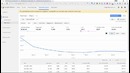 The Adsense Dashboard – Understanding CPC, RPM, CTR and More