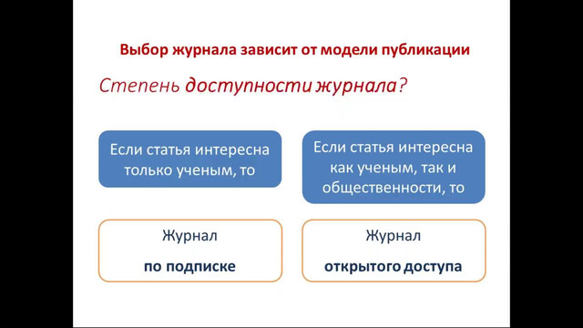4. Как подать статью в зарубежный рейтинговый журнал: общие требования и рекомендации