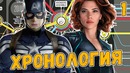 Хронология Киновселенной Марвел – часть 1