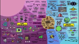 The Map of Mathematics