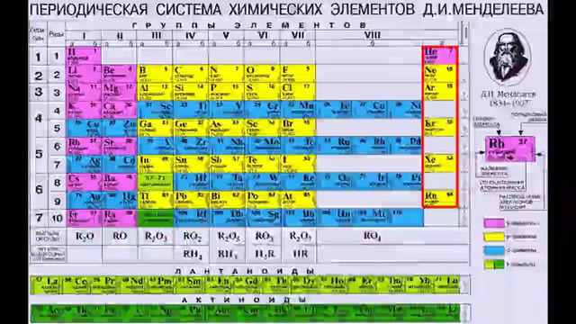 6. Строение вещества. Ионы (часть 2)
