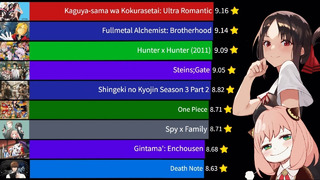 ТОП-15 самых рейтинговых аниме-сериалов (2006 – 2022)