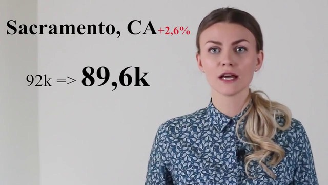 Лучшие города для жизни ПРОГРАММИСТОВ. Сколько платят программистам. Топ 10 горо