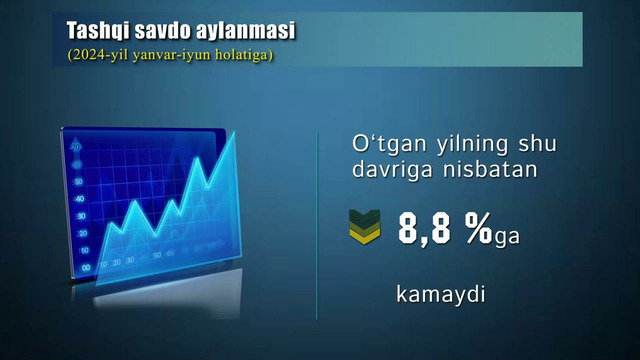 Tashqi savdo aylanmasi
