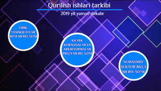 1712 Qurilish 2