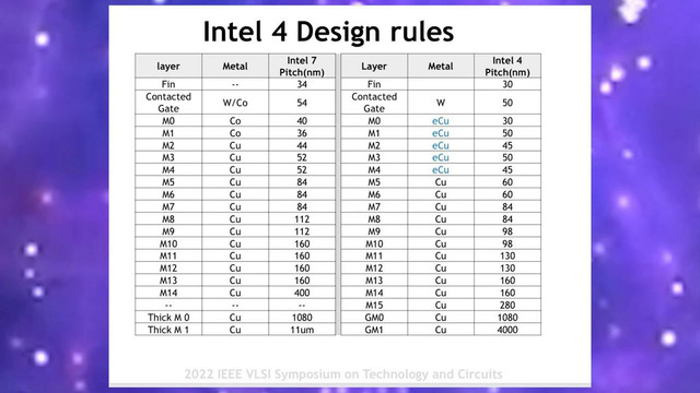Хорошие новости. Zen4 на AM4 – реально. Подробный разбор Intel 4 EUV. Рак излечим. Китай поможет