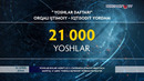 Yoshlar ishlari agentligi ijtimoiy himoyaga muhtoj 21 ming yoshga iqtisodiy yordam ko‘rsatdi