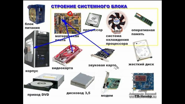 Устройство компьютера [2-20