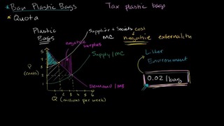 035 Taxes for Factoring in Negative Externalities – Micro(khan academy)