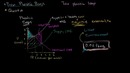 035 Taxes for Factoring in Negative Externalities – Micro(khan academy)