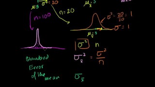 28. Standard Error of the Mean