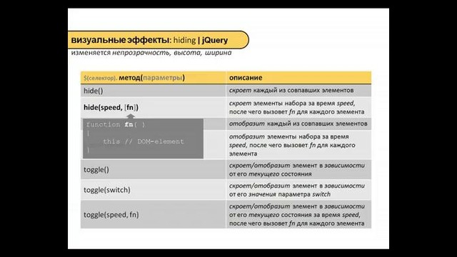 JQuery – 4,1