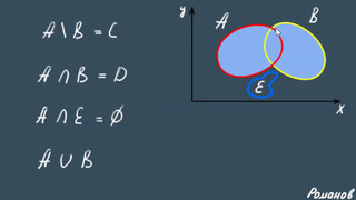 МНОЖЕСТВА операции объединение пересечение МНОЖЕСТВ математика