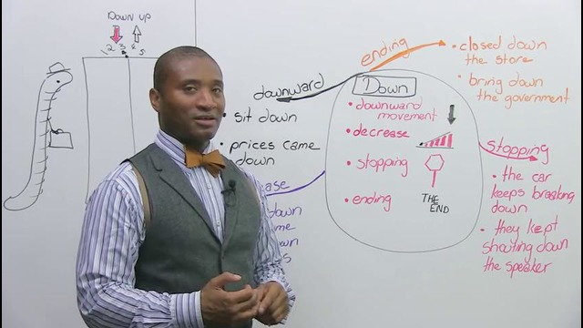 DOWN Phrasal verbs in English close down, bring down, break down