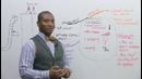 DOWN Phrasal verbs in English close down, bring down, break down