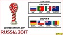 Все голы Кубка Конфедераций 2017
