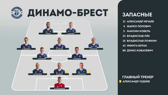 ФК Динамо Брянск – ФК Динамо Киров | 2. Liga, Division A | Обзор матча за 2026-09-13