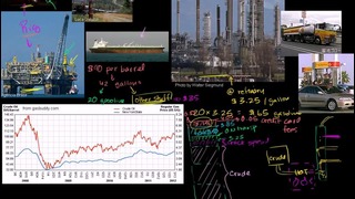 014 Short-run oil prices – Micro(khan academy)