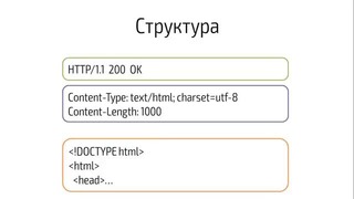 Hackerdom-07-2 Структура HTTP