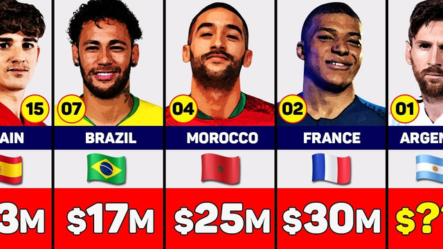 FIFA World Cup Prize Money