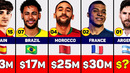 FIFA World Cup Prize Money