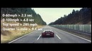 Tesla против Bugatti