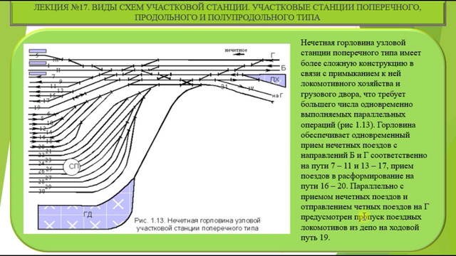 17 тема. виды схем узловых участковых станции. участковые станции поперечного, продольного и полупродольного типа