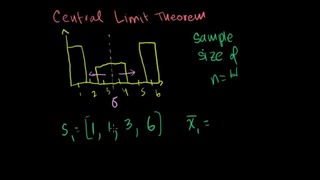 25. Central Limit Theorem