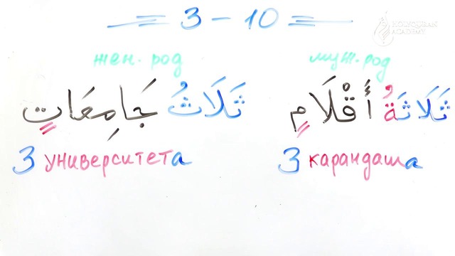 Грамматика Арабского языка §36 Количественные числительные (Часть 1)