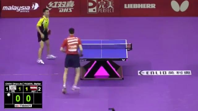 2016 World Championships Highlights- Chen Chien-An vs Stefan Fegerl