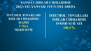 Xorazm viloyati sanoat ishlab chiqarish ko’rsatkichlari (2023-yil yanvar-iyun)