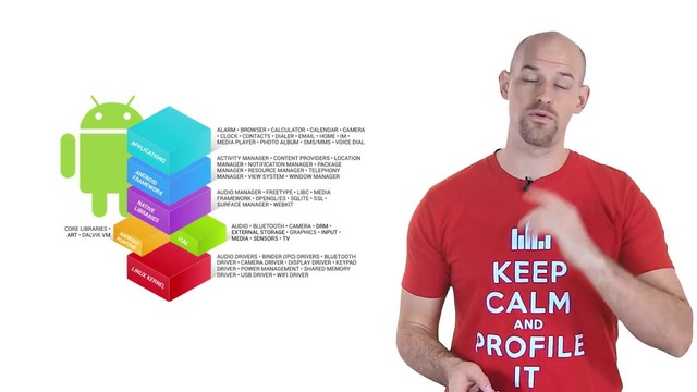 To Index or Iterate- (Android Performance Patterns Season 2 ep6) – YouTube