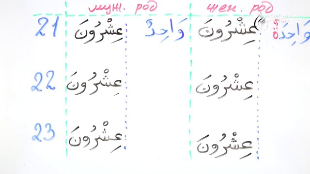 Грамматика Арабского языка §36 Количественные числительные (Часть 3)