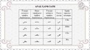 Qur’on tartili.2-dars."Hasanxon qori Yahyo Abdulmajid"