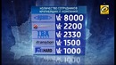 IT-индустрия Беларуси в цифрах