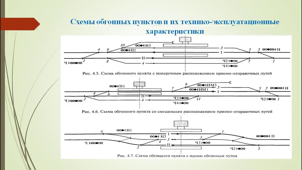 Основной схемой обгонных пунктов является