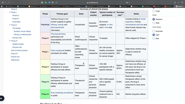 Подача статьи (Maqola yuborish) 4 – dars 2 qism