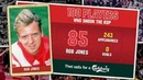 Liverpool FC. 100 players who shook the KOP #85 Rob Jones
