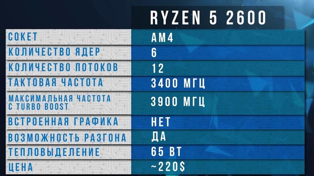 ТОП5 ПРОЦЕССОРОВ на конец 2018, начало 2019 года
