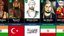 100 Greatest Muslim Generals in History