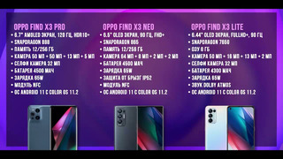 Poco X3 Pro лучше Xiaomi Redmi Note 10 Pro iPhone 13 Pro и iPhone 14 Huawei без Android