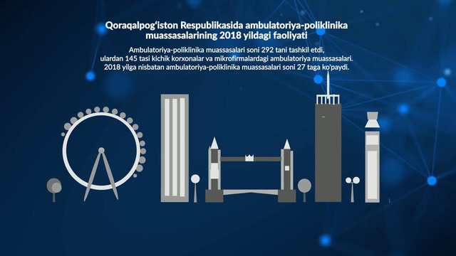 Qoraqalpog’iston Respublikasida sog’liqni saqlash 2018-yil