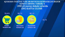 Xizmatlar dekabr 2019