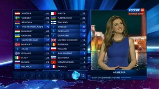 Евровидение-2014. Финал / Eurovision-2014. Final. Часть 3. Голосование