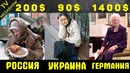 Пенсии разных стран. сравнение