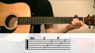 Guitar Lesson Johnny Cash – Hurt With tabs, Eng Spa Subtitles