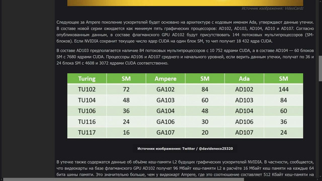 Что происходит в России и Мире – новости технологий. «Убийца Threadripper» от Apple и новые видяхи