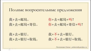 Китайский для начинающих (Е. Полозкова). Урок 7. Простая грамматика. Повторяем